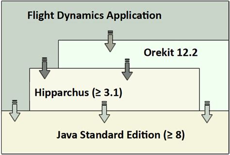 orekit documentation.